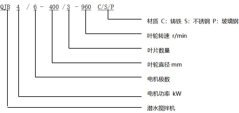 铸铁潜水搅拌机QJB1.5