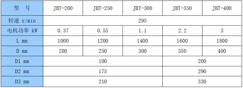 推进式搅拌机JBT型