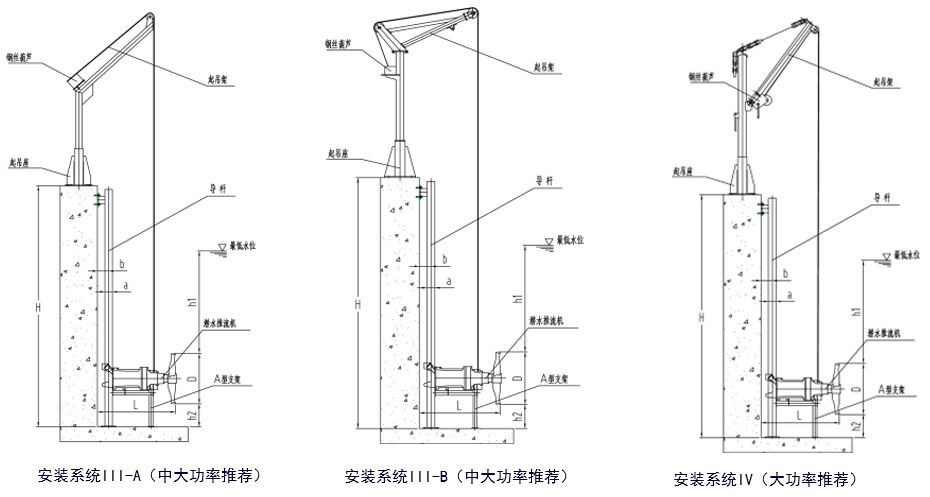 安装·系统