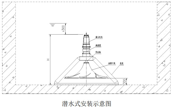 潜水式安装