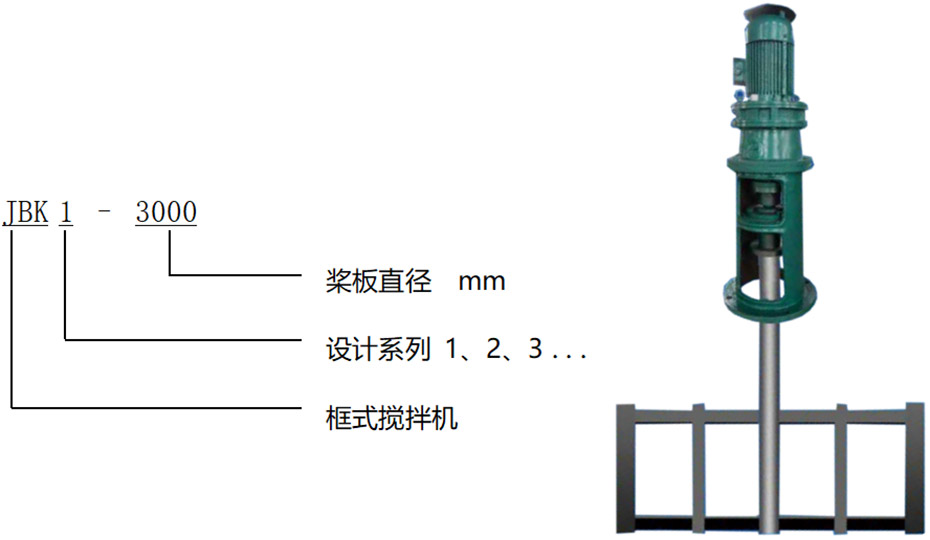 框式搅拌机JBK型