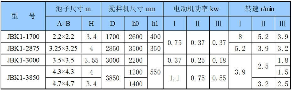 框式搅拌机JBK型