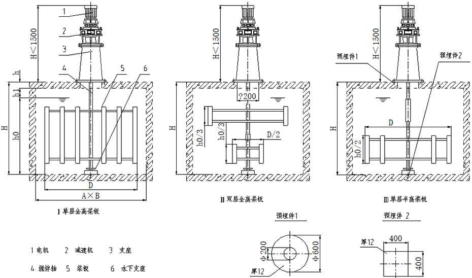 框式搅拌机JBK型