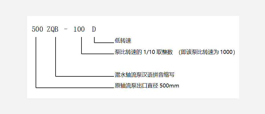 潜水轴流泵ZQB型