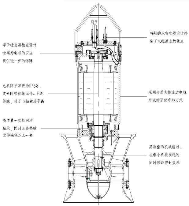 潜水混流泵350HQB-50型