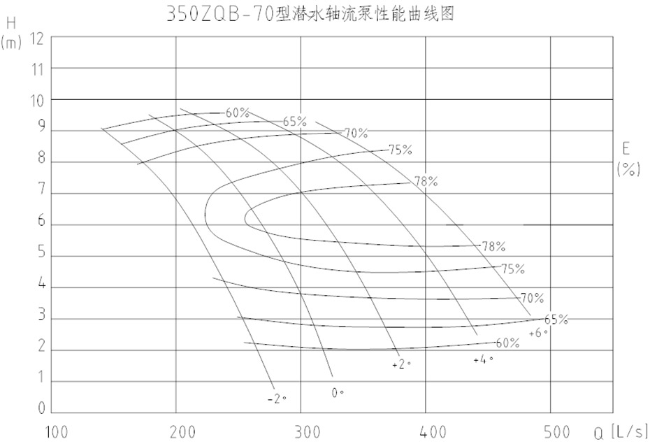 潜水轴流泵350ZQB-70型