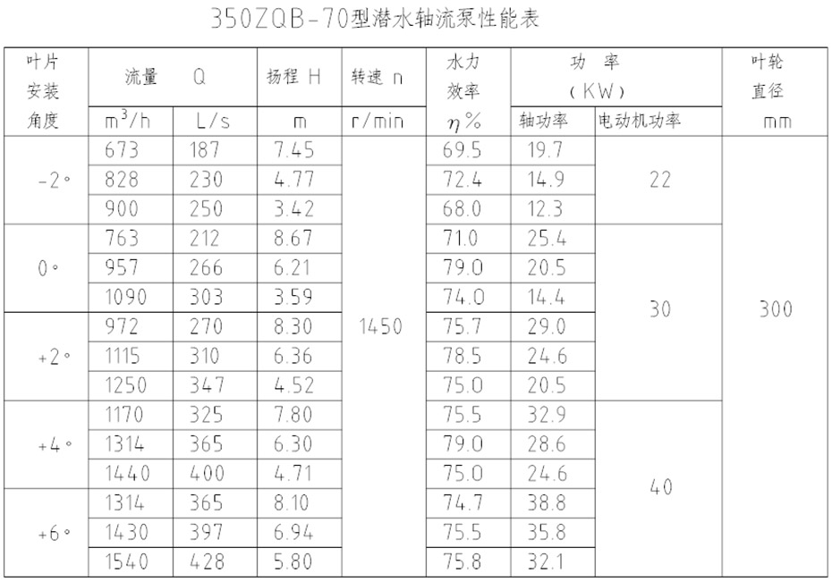 潜水轴流泵350ZQB-70型