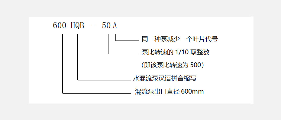 潜水混流泵350HQB-50型