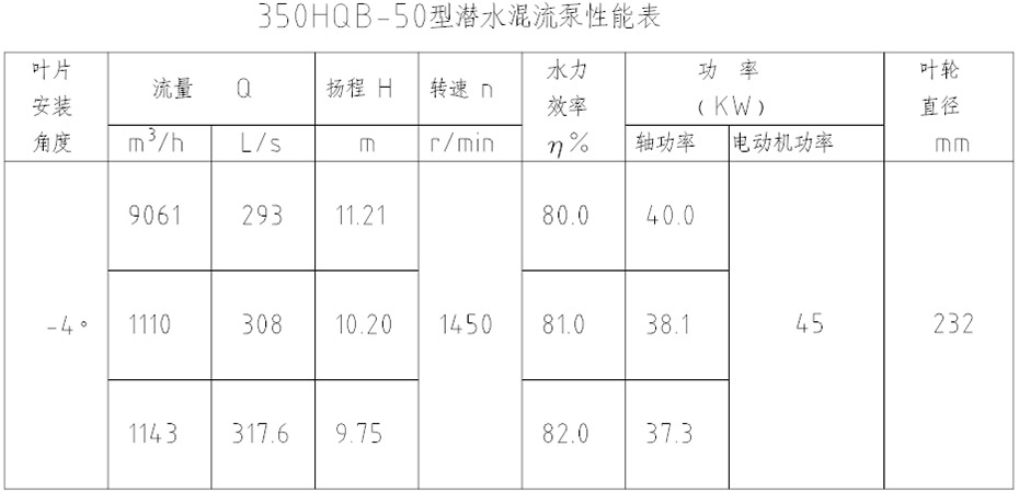 潜水混流泵350HQB-50型