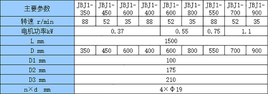 桨式搅拌机JBJ型